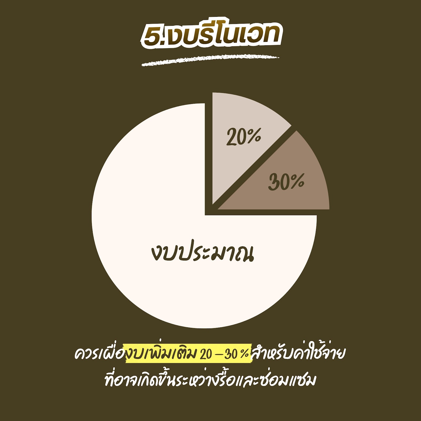 ซื้อบ้านเก่า 20 ปีขึ้นไปมารีโนเวทใหม่ ยังคุ้มอยู่ไหม? พร้อม 6 เรื่องต้องเช็กก่อน