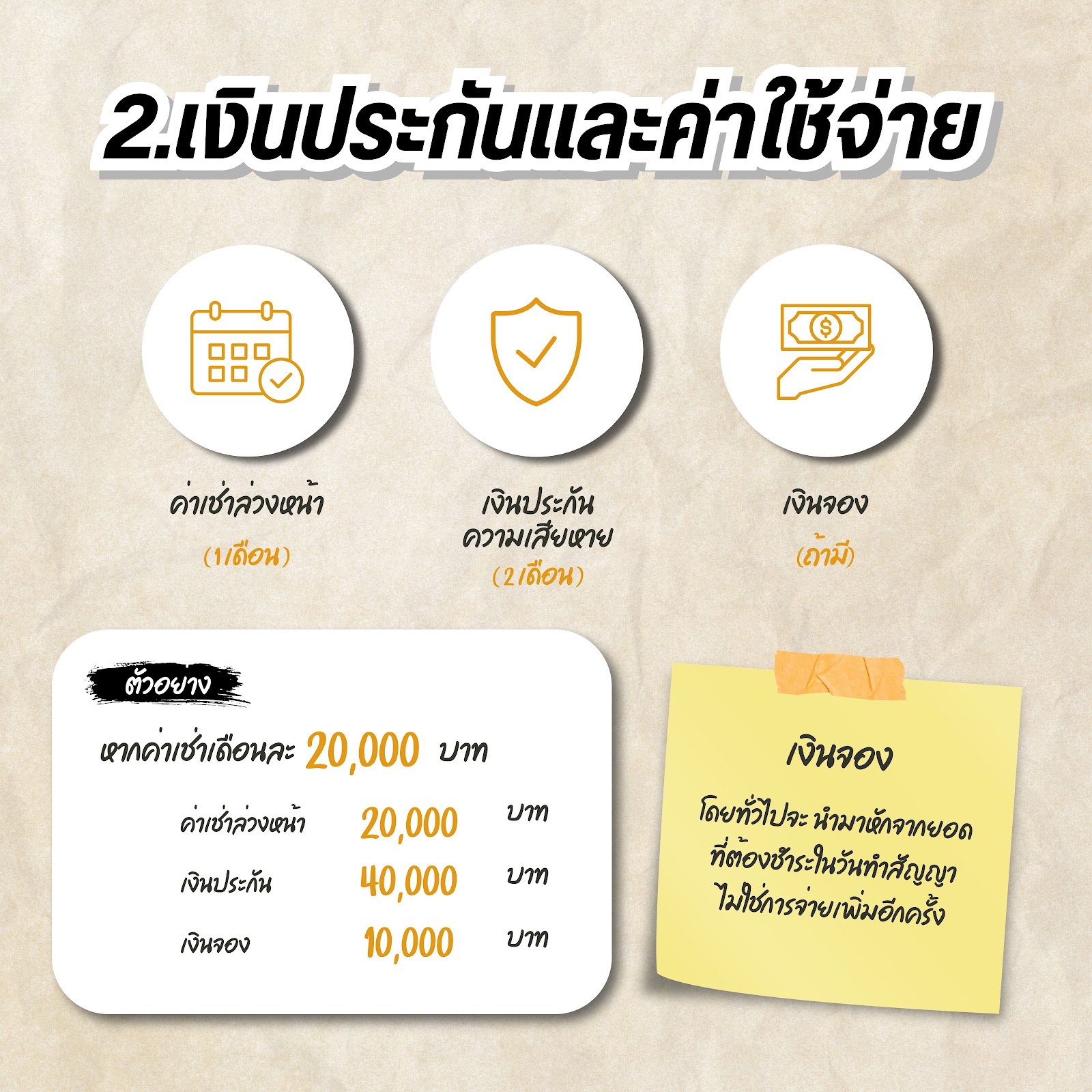 สัญญาเช่าคอนโดไม่ได้มีแค่ค่าเช่า! 7 เรื่องสำคัญที่ผู้เช่ามือใหม่ต้องอ่านก่อนเซ็น
