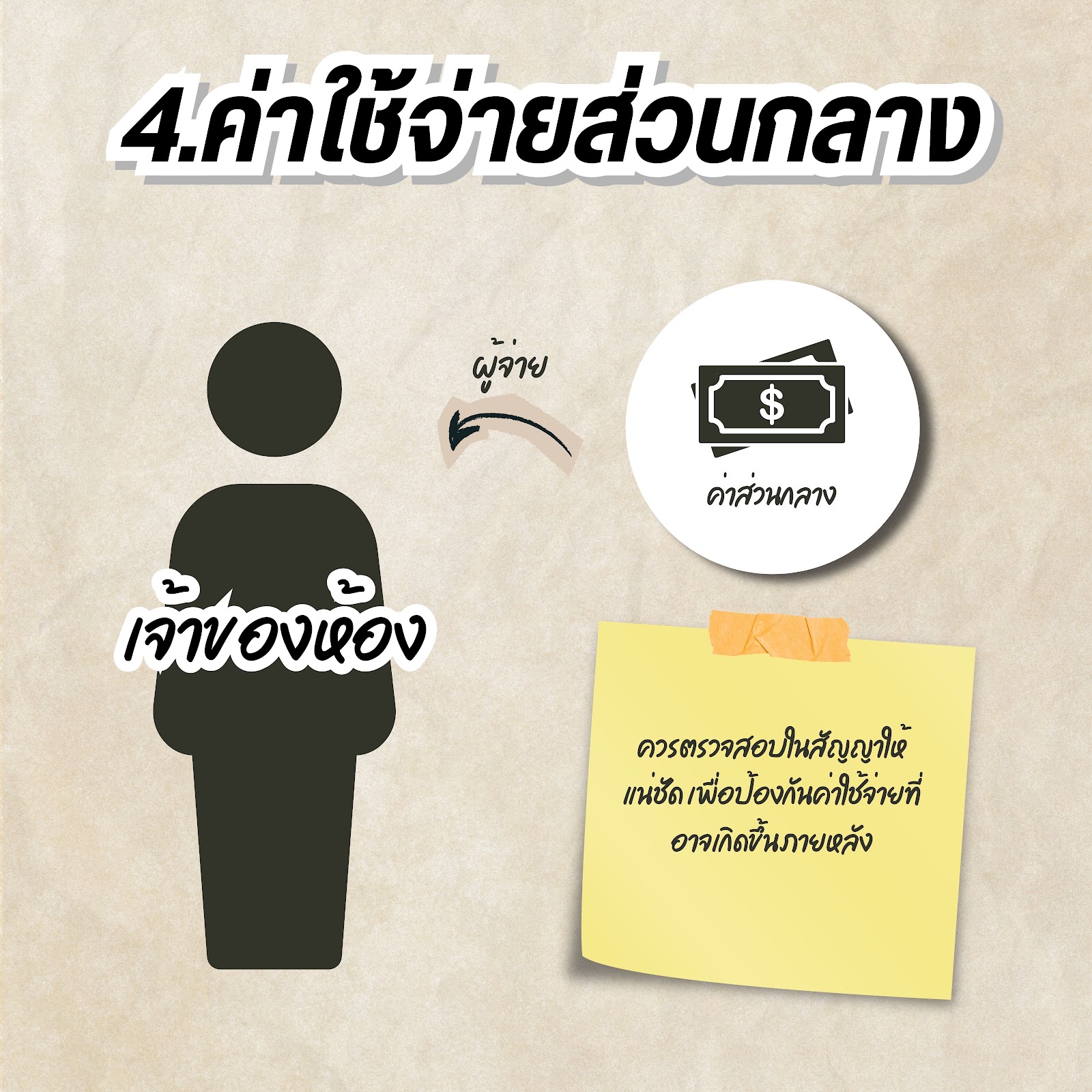 สัญญาเช่าคอนโดไม่ได้มีแค่ค่าเช่า! 7 เรื่องสำคัญที่ผู้เช่ามือใหม่ต้องอ่านก่อนเซ็น