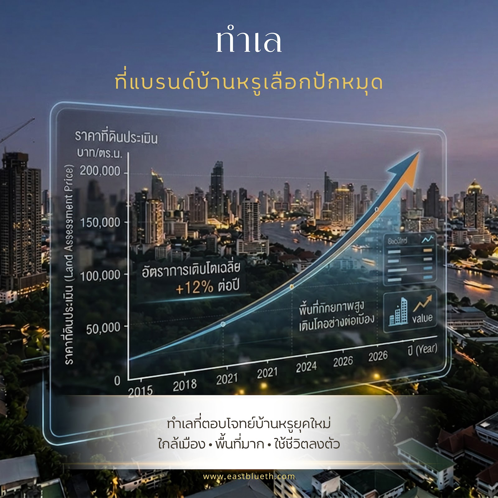 พัฒนาการ ทำเลบ้าน Luxury ที่แบรนด์ระดับพรีเมียมเลือกปักหมุด